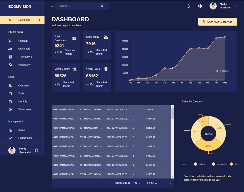 dashboard